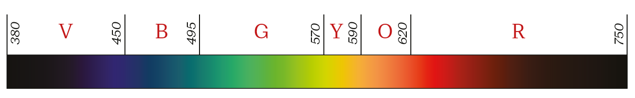 Communication in STEM - Encoding values