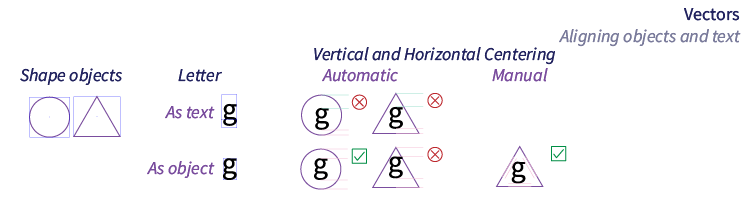 Centering Objects and Fonts png file format