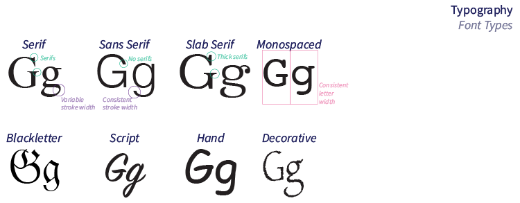 Font Types png file format